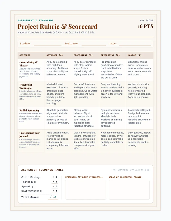 Color Alchemists Rubric Guide