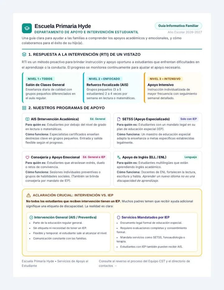 Intervention Navigator Handout