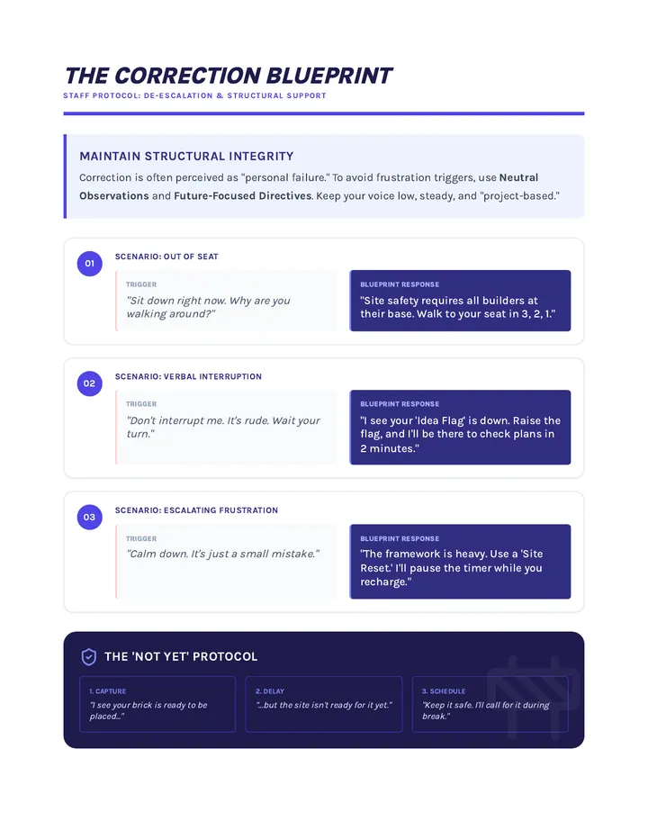 Correction Blueprint Scripts