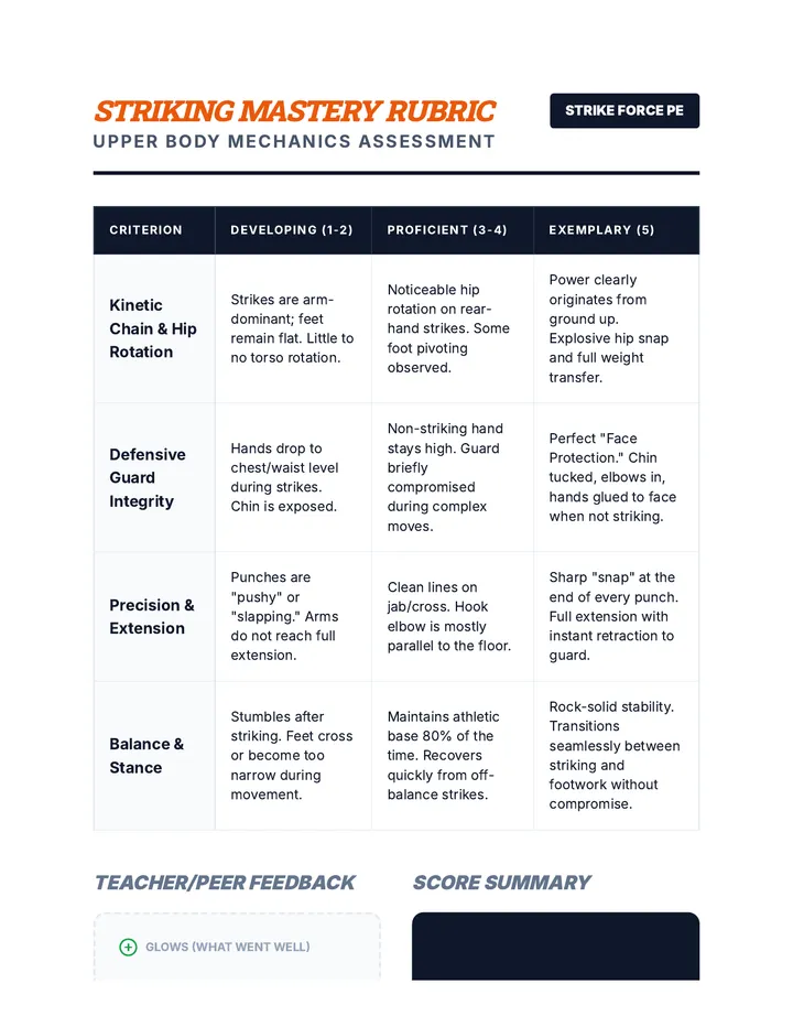 Striking Mastery Rubric