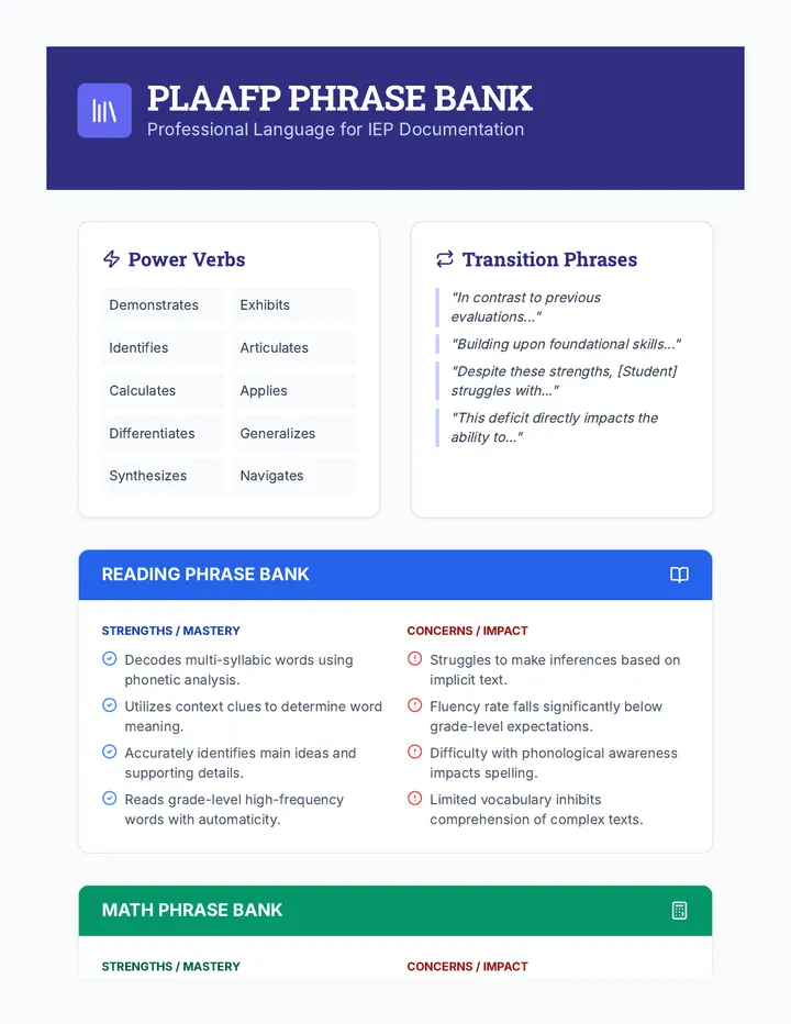 Format For Plaafp Examples IEP Drafting Essentials • Lesson • Lenny.com