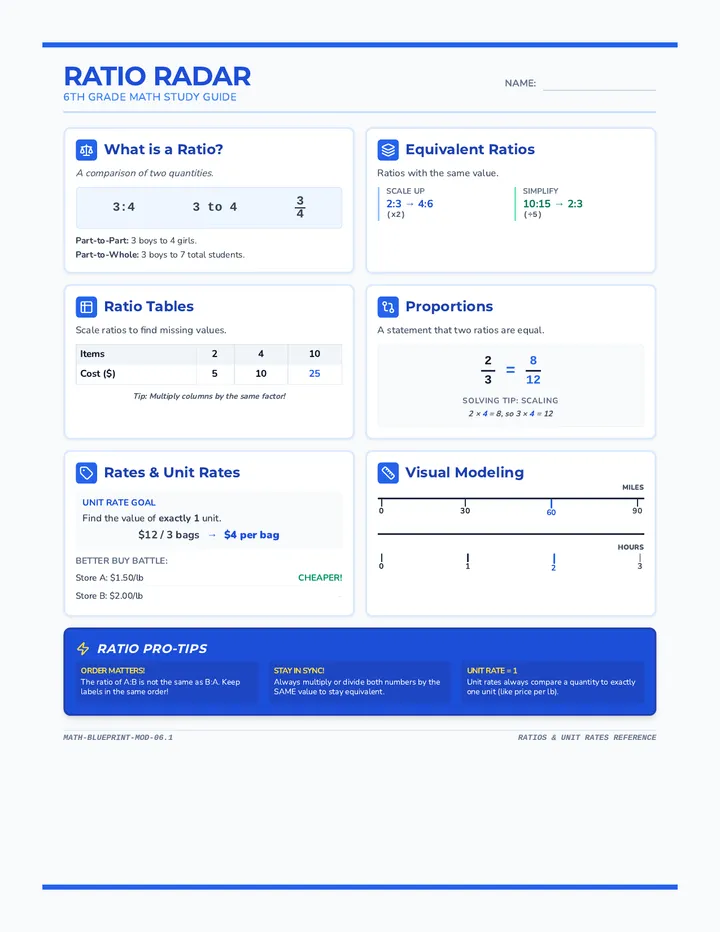 Ratio Radar Cheat Sheet