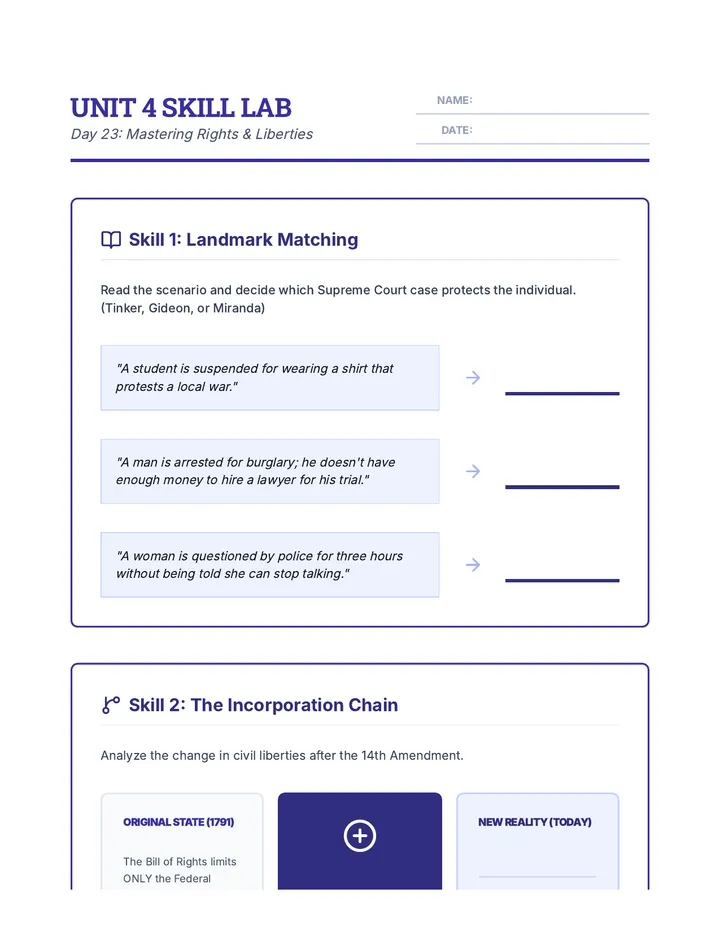 Rights Skill Lab