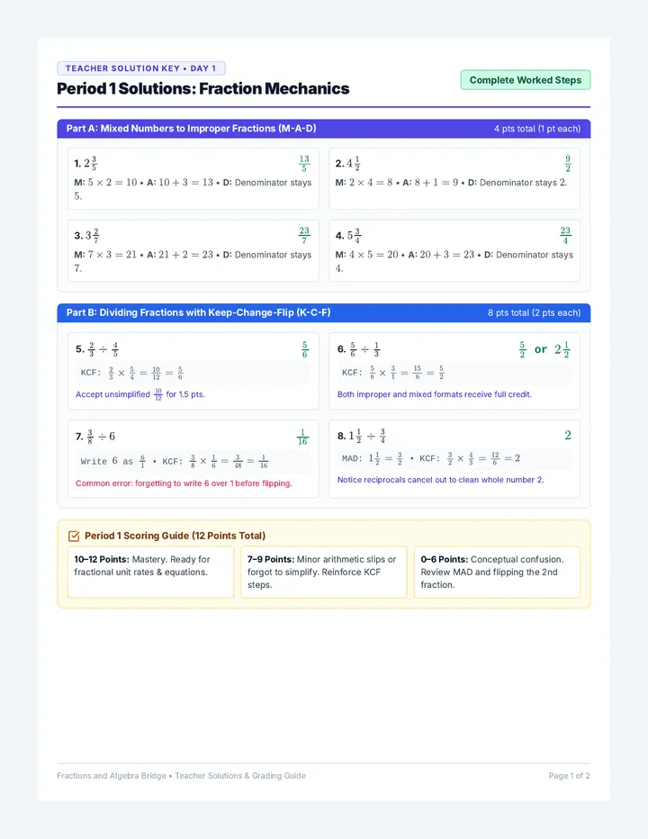 Fractions and Algebra Answer Key