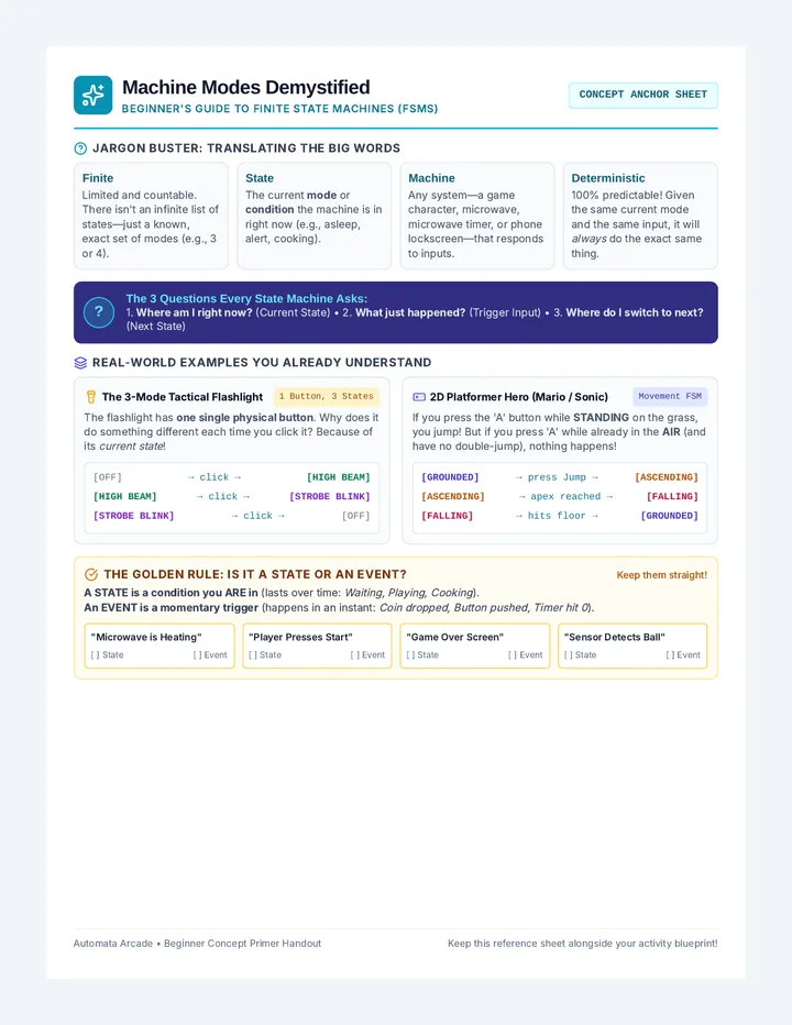 Machine Modes Primer Handout