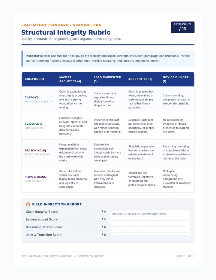 Paragraph Builders Rubric