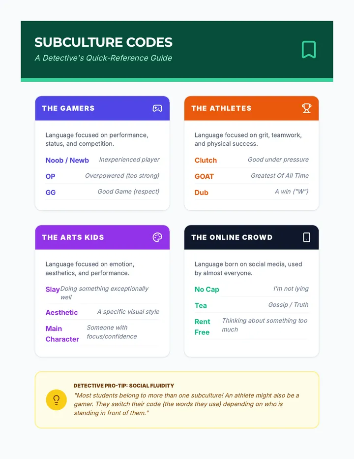 Subculture Codes Reference