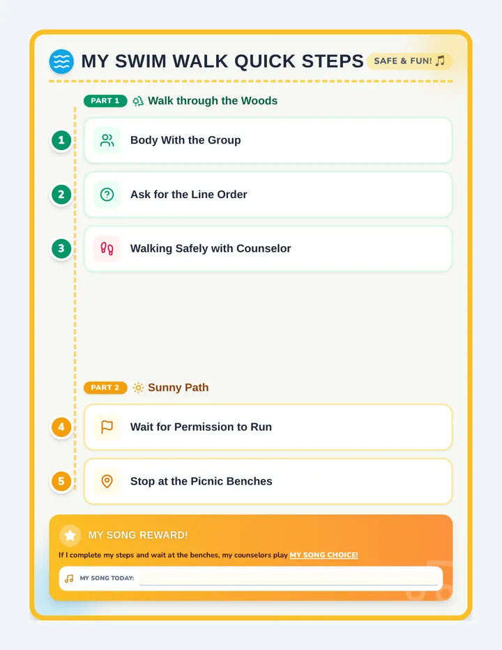 Swim Walk Quick Checklist