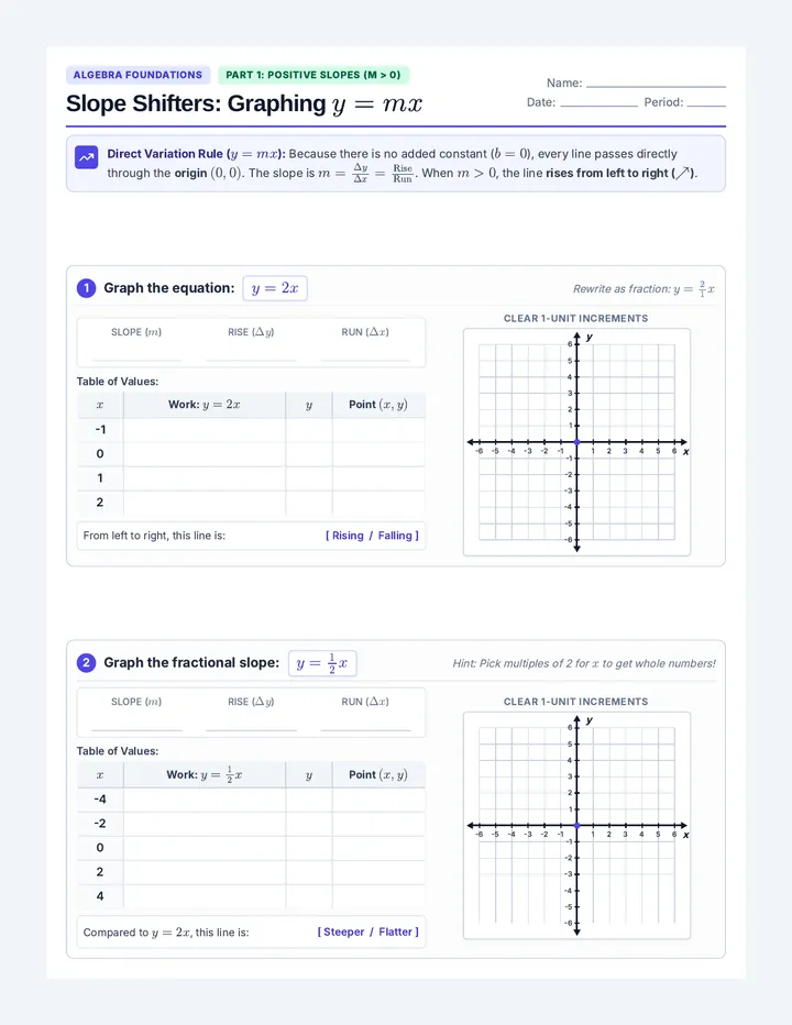Slope Shifters Graphing Worksheet