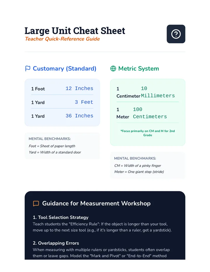 Large Unit Conversion Cheat Sheet Teacher