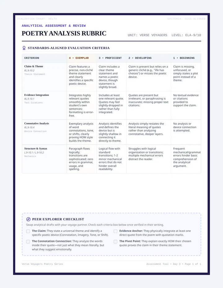 Analytical Poetry Rubric