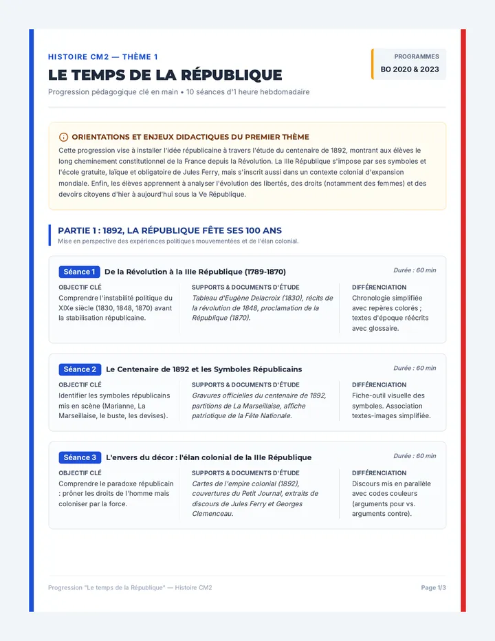 Tableau de progression République Guide
