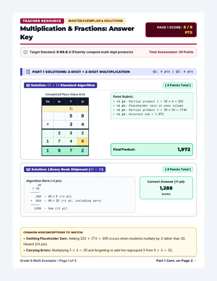 Multiplication Fractions Assessment Exemplar