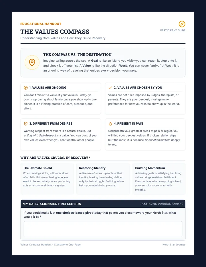 Values Compass Handout