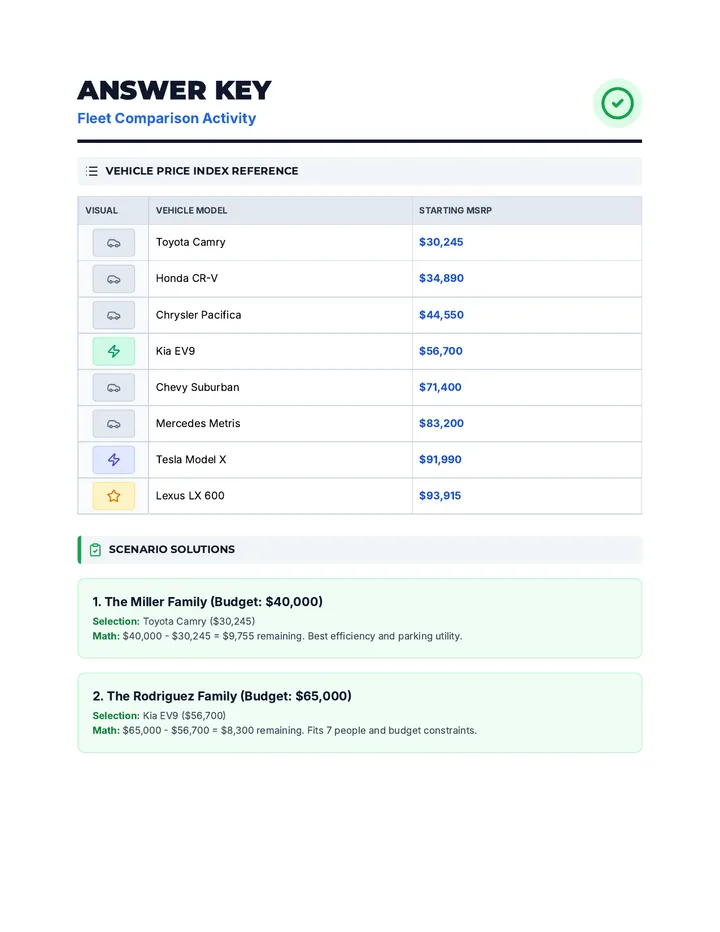 Fleet Comparison Answer Key
