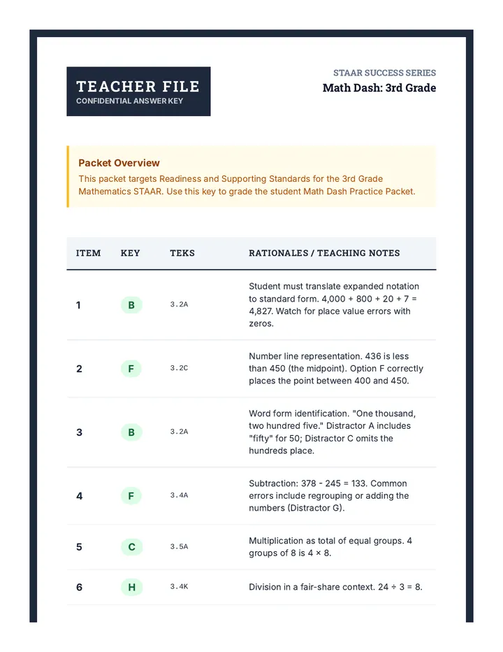 Math Dash Answer Key