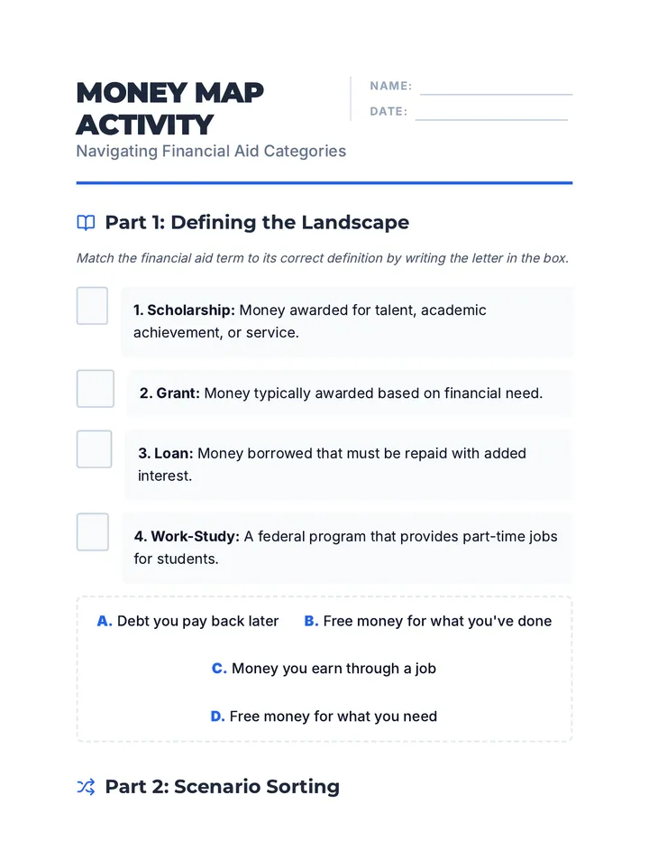 Money Map Worksheet