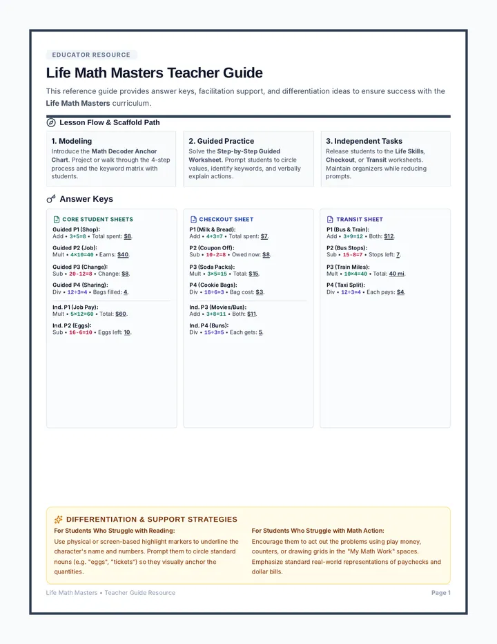Math Masters Teacher Guide