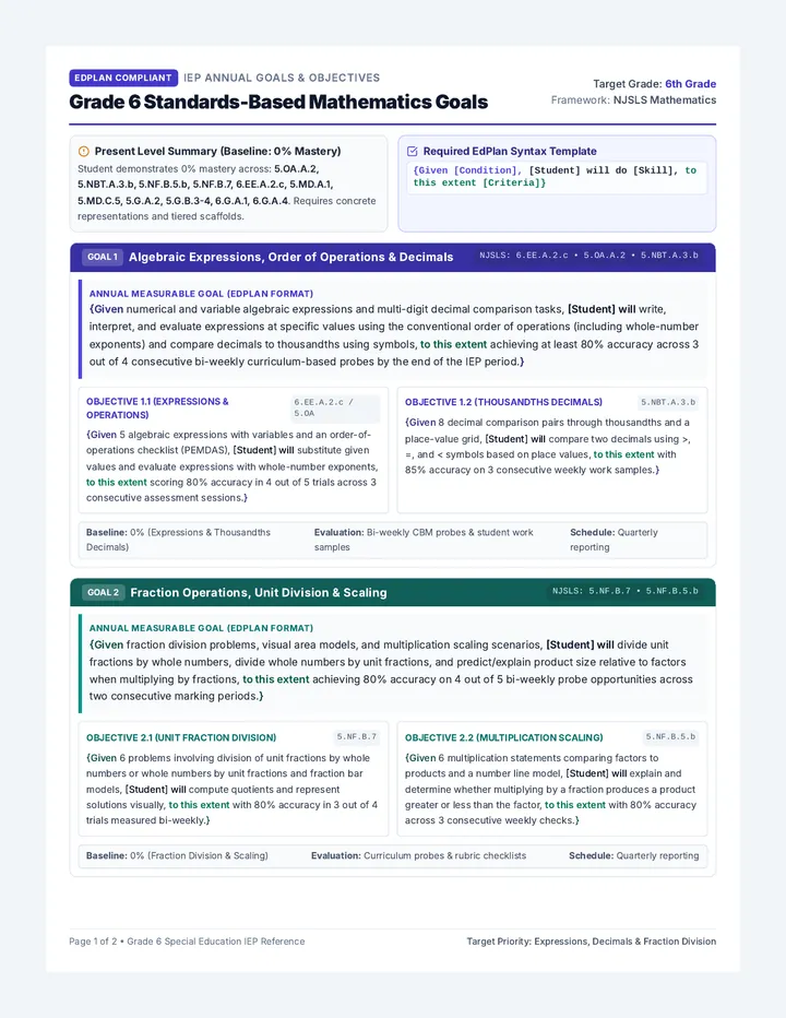 Grade Six Math Goals Document