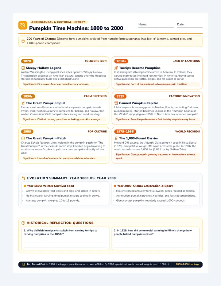 Pumpkin History Timeline Handout