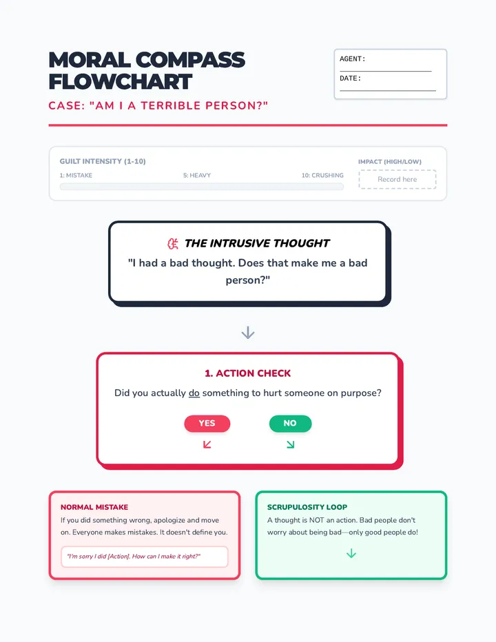Moral Compass Flowchart v2