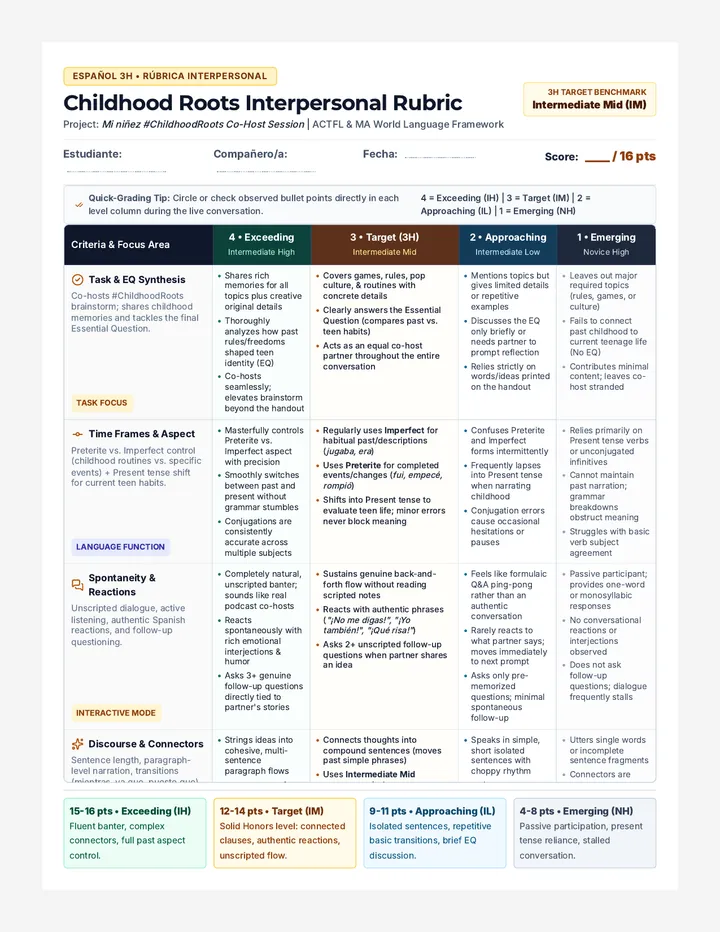 Childhood Roots Interpersonal Rubric