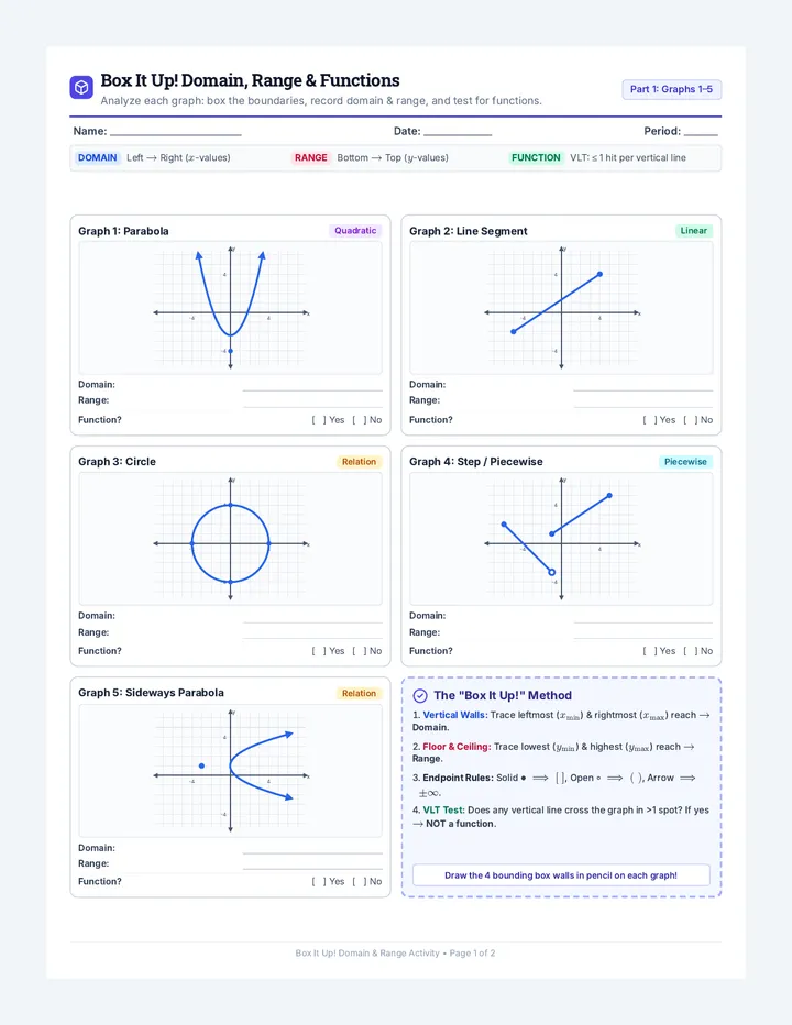 Box It Up Graph Worksheet