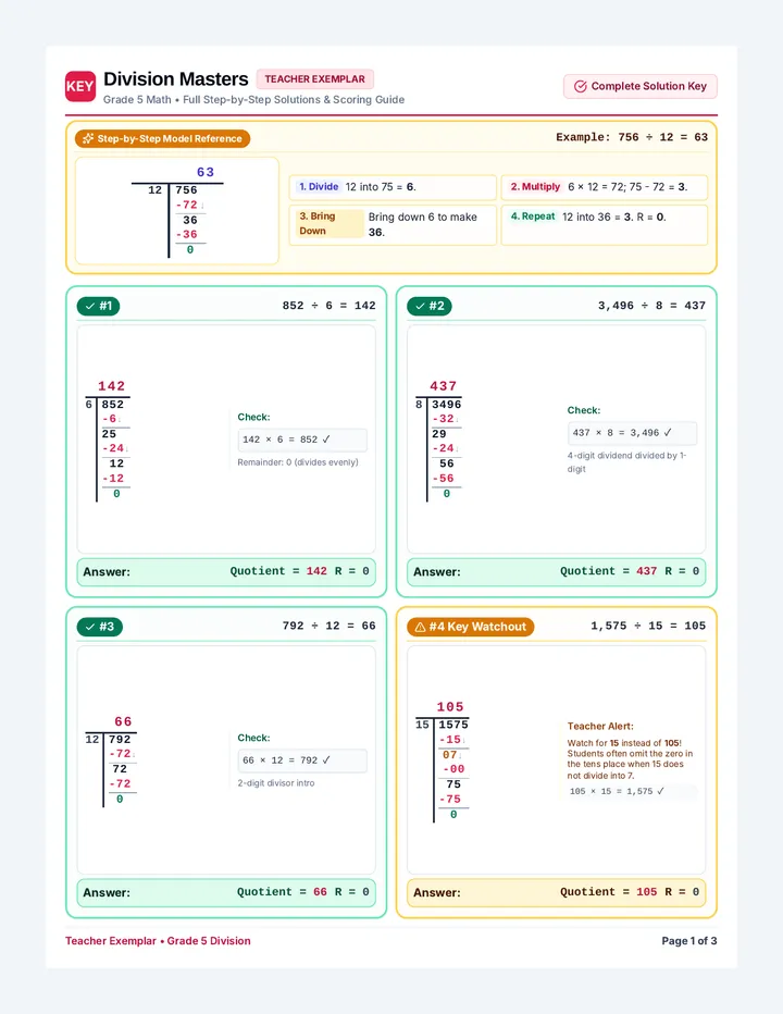 Division Masters Teacher Exemplar