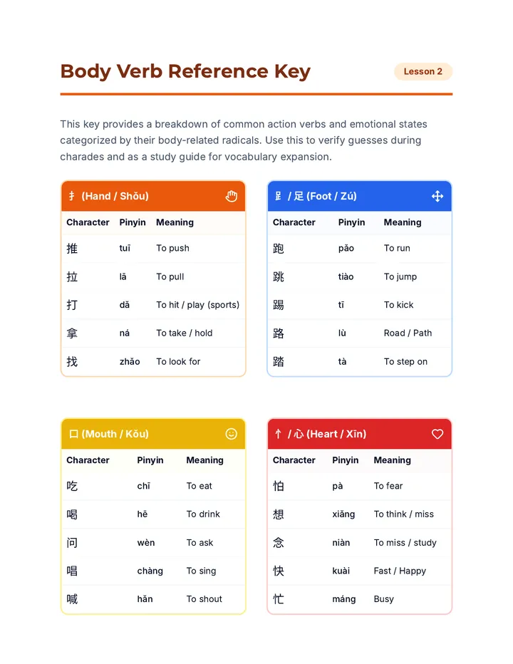 Body Verb Key