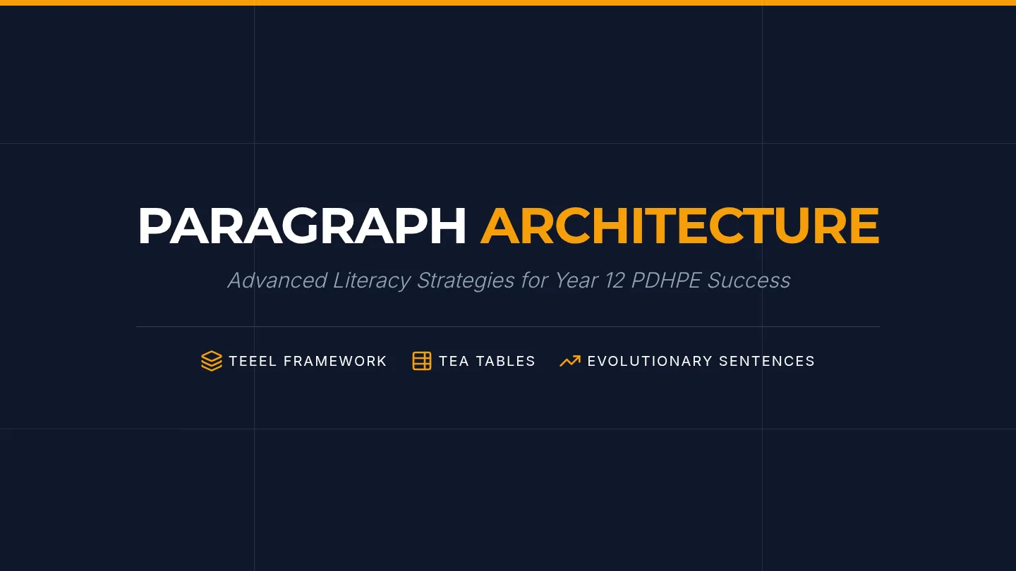 Paragraph Mastery Slides