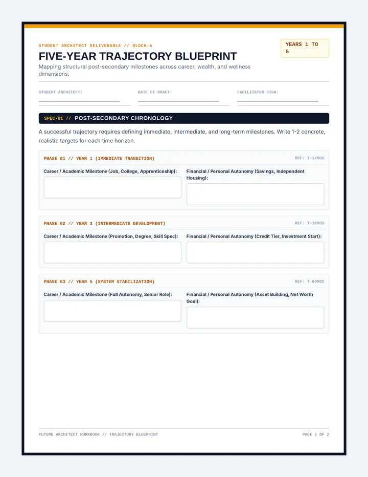 Five Year Vision Board Worksheets