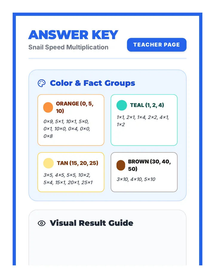 Snail Speed Answer Key