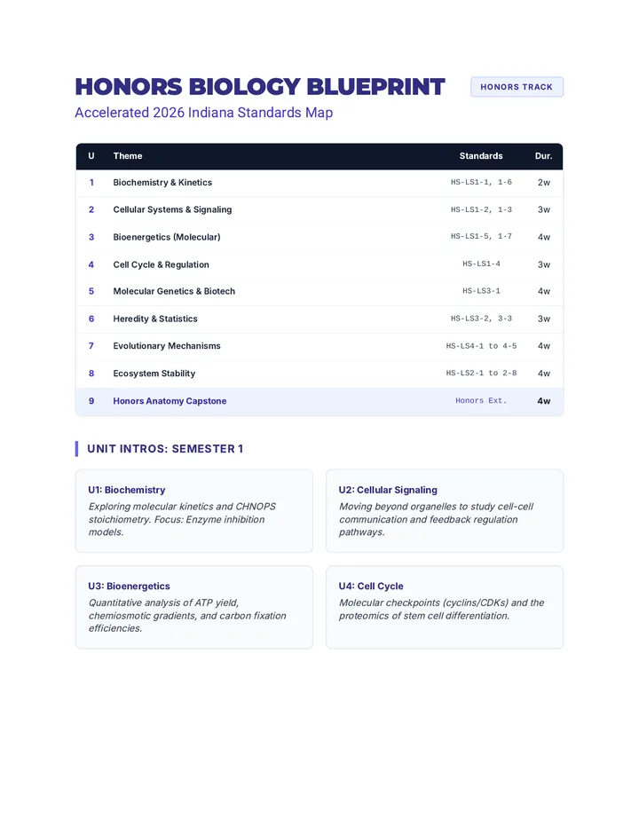 Honors Biology Curriculum Map Document