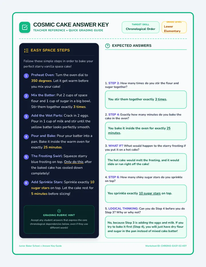 Cosmic Cake Answer Key