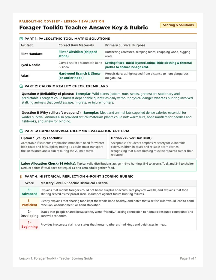 Forager Toolkit Answer Key