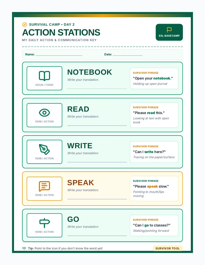 Action Stations Anchor Chart