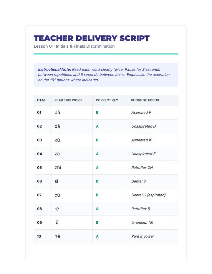 Initials Finals Script Guide