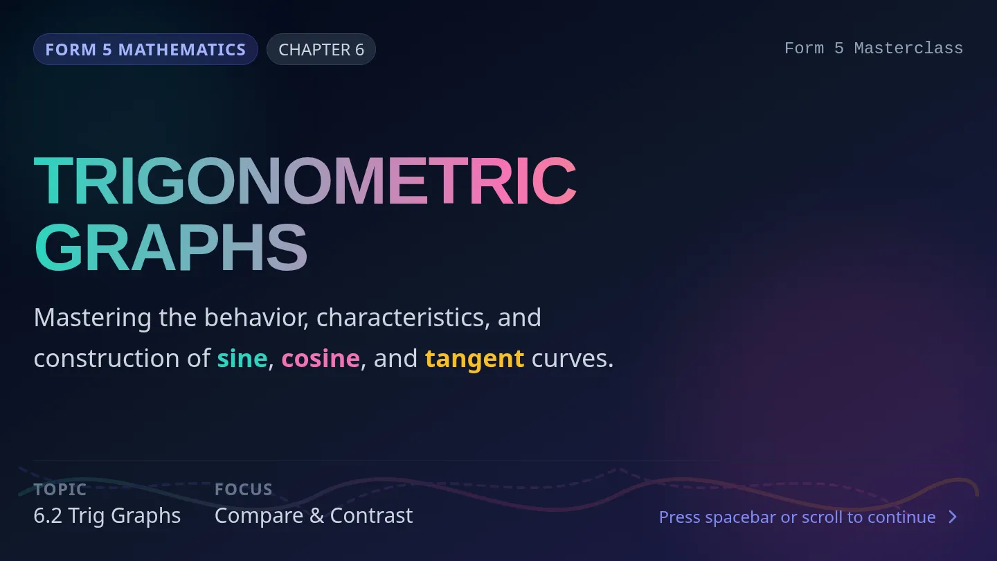 Trig Curves Slides