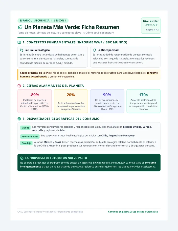 Planeta Verde Ficha Resumen