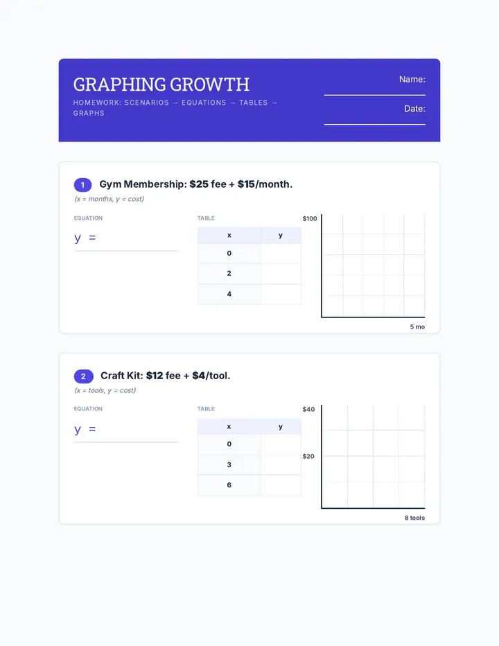 Graphing Growth Homework