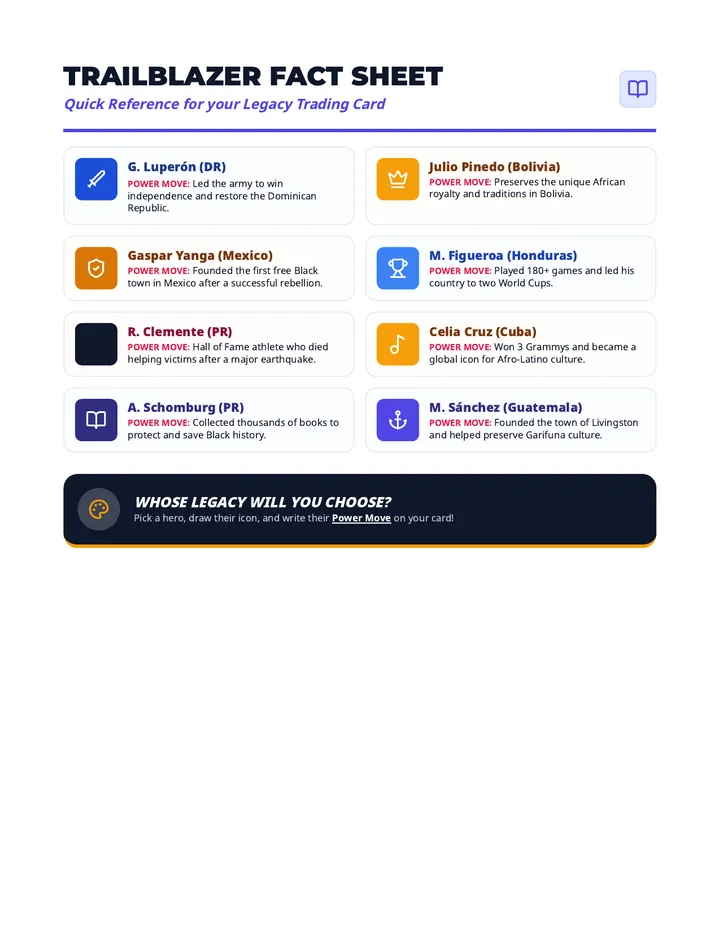 Trailblazer Fact Sheet