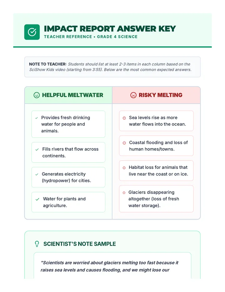 Impact Report Answer Key
