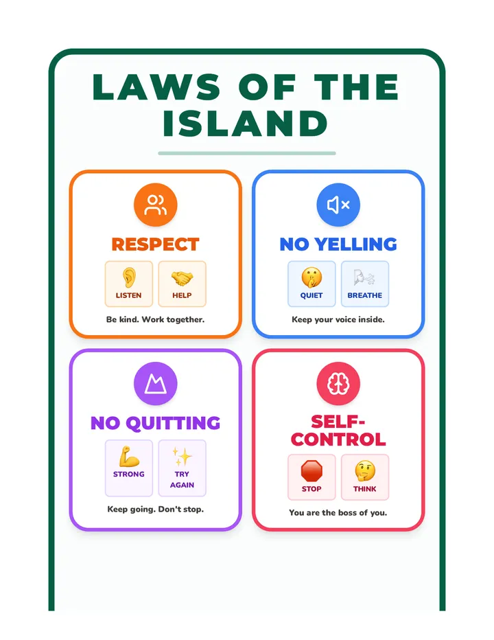 Island Rules Poster