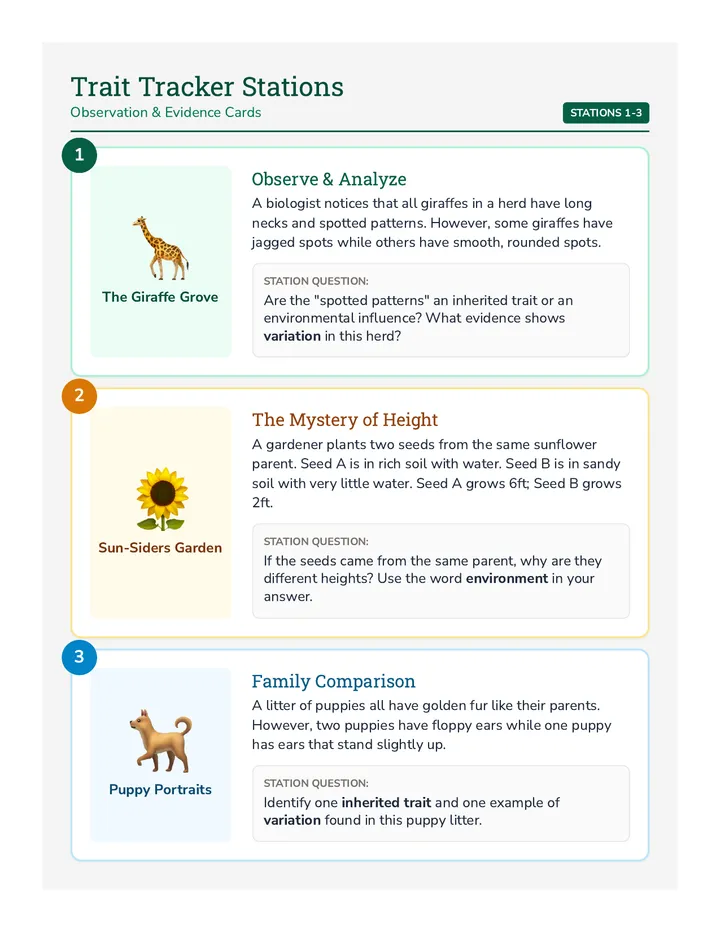 Trait Tracker Station Cards