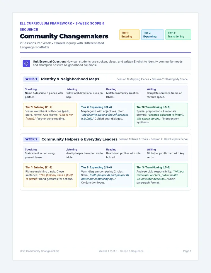 Community Changemakers Weekly Plans