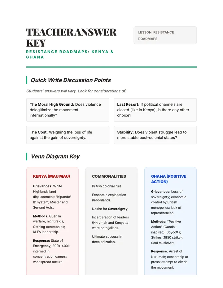 Resistance Roadmaps Answer Key