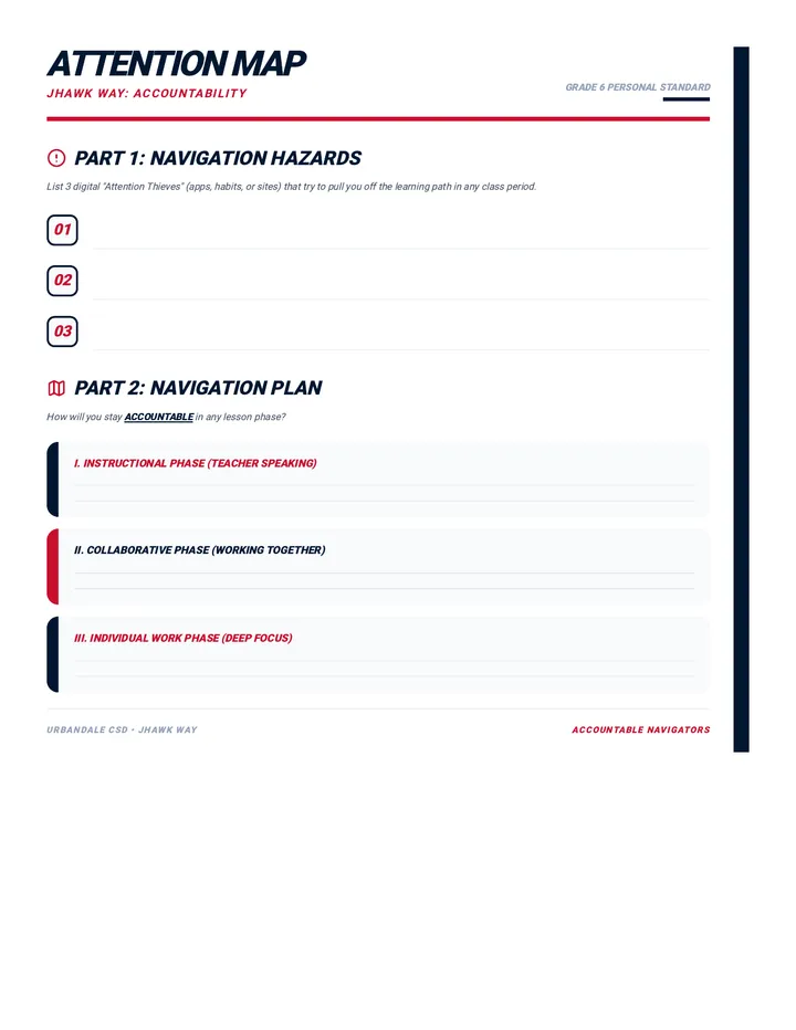 Attention Map Task 6
