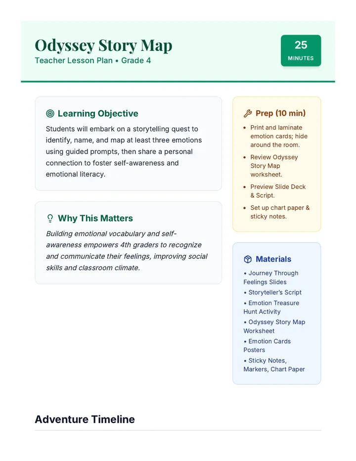 Odyssey Story Map Lesson Plan