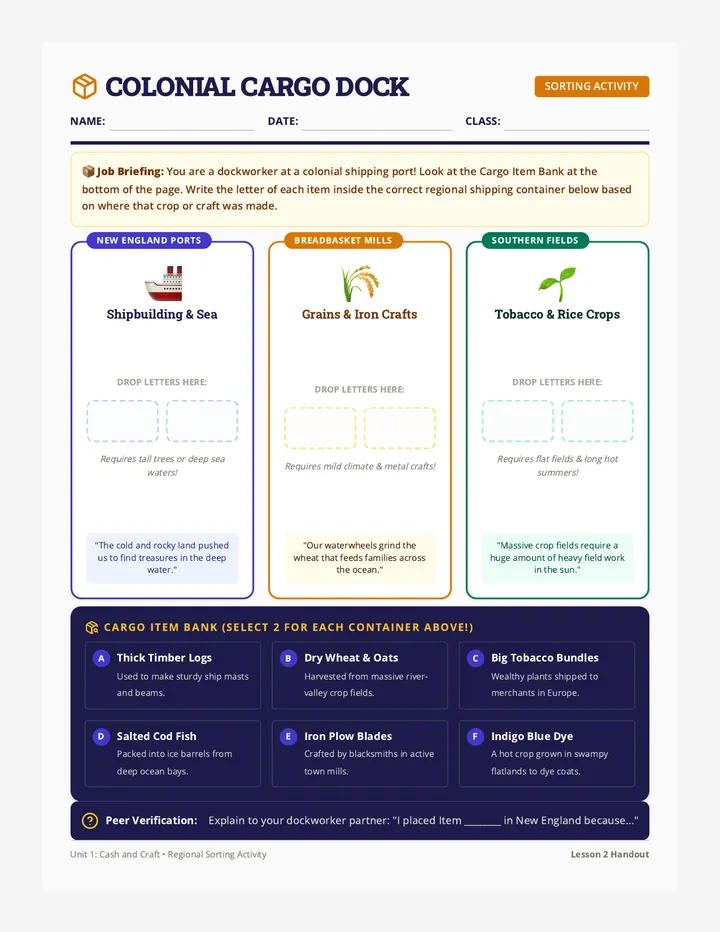 Regional Economy Sorting Activity