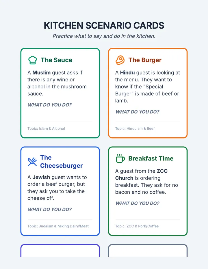 Kitchen Scenario Cards